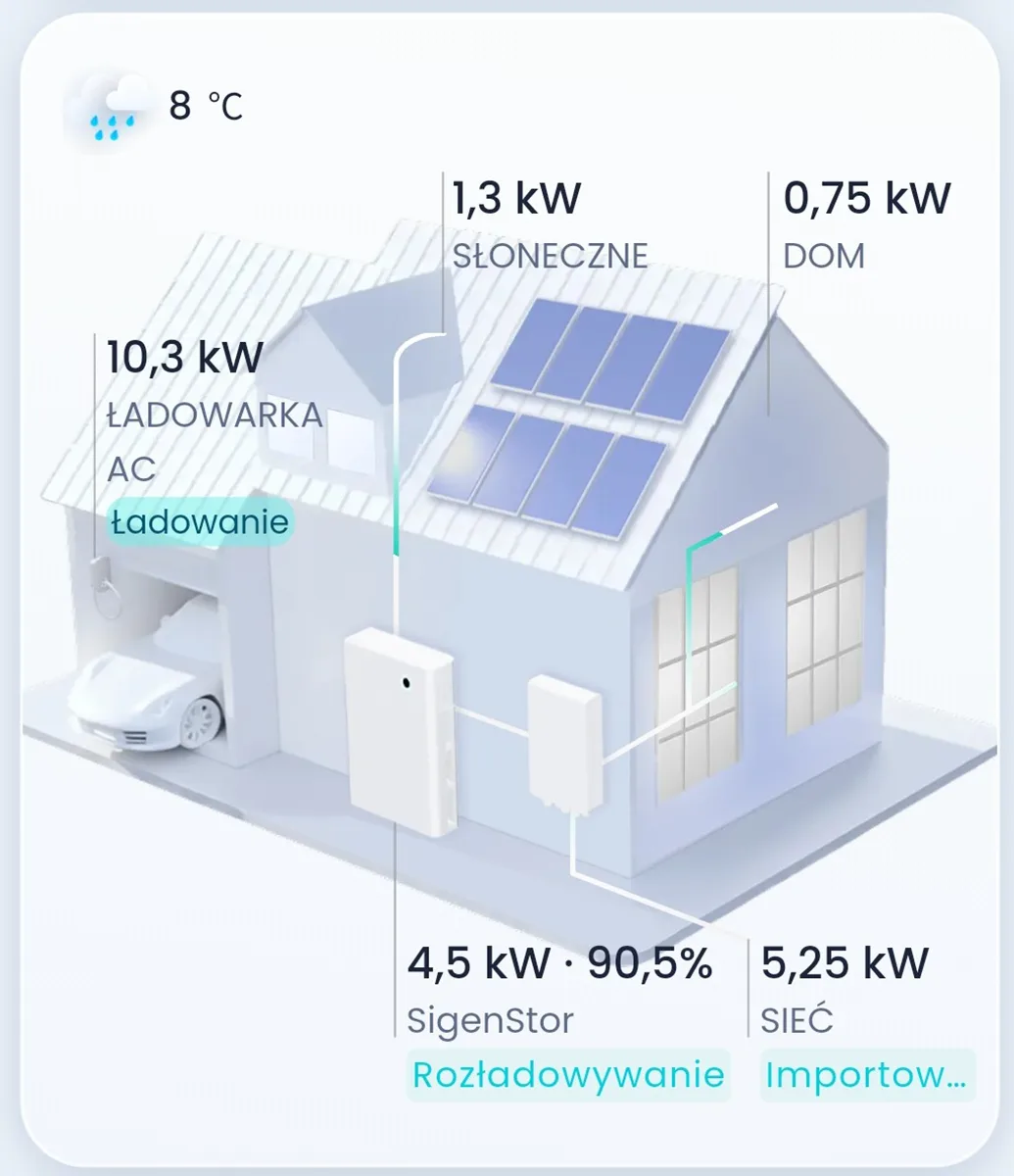 Rozbudowa instalacji fotowoltaicznej dom Koszalin -6
