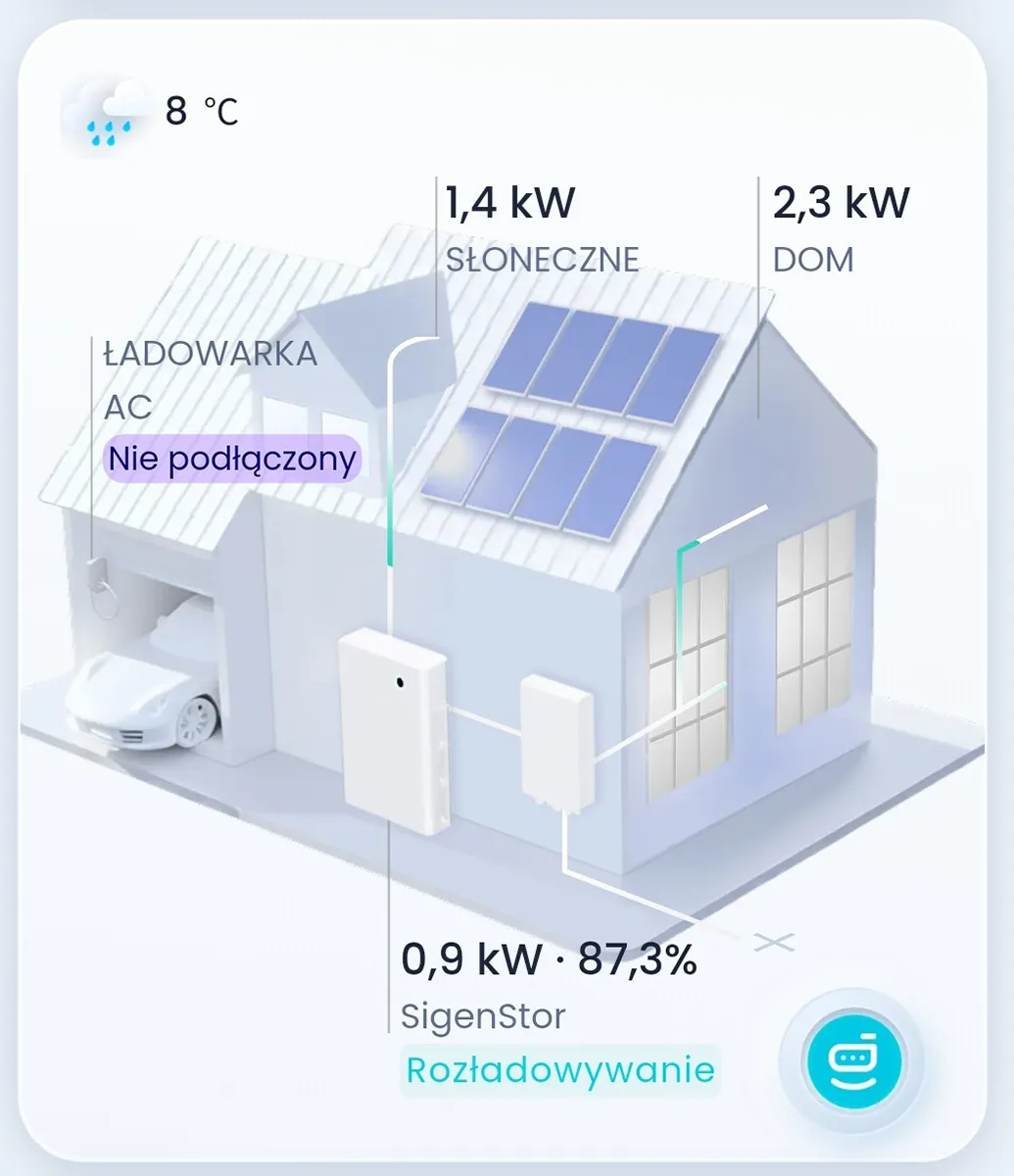 Rozbudowa instalacji fotowoltaicznej dom Koszalin -7
